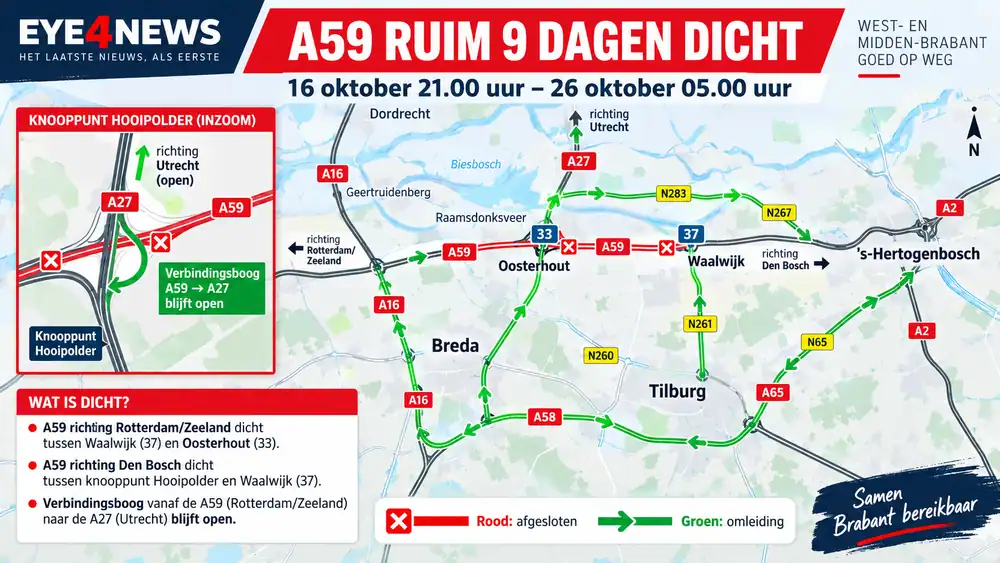 A59 bij Waalwijk ruim negen dagen dicht: automobilisten moeten flink omrijden